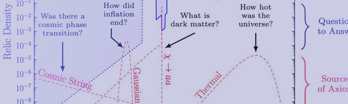 Are Axions the New Fossils of the Universe Are Axions the New Fossils of the Universe