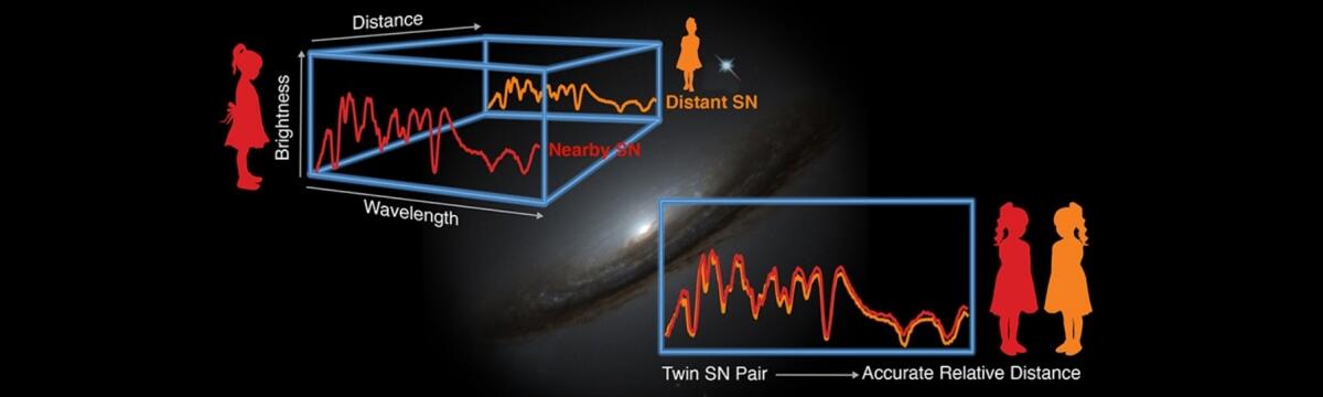 New Possibilities for Precision Cosmology