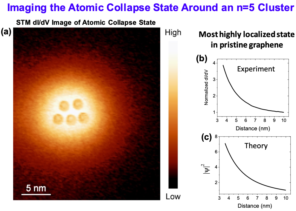 Imaging the Atomic Collapse State