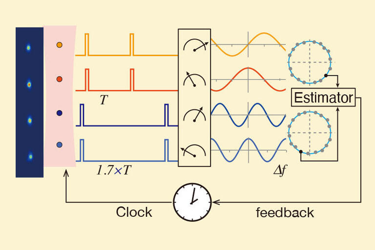 diagram showing the science behind the dividing of an atomic clock