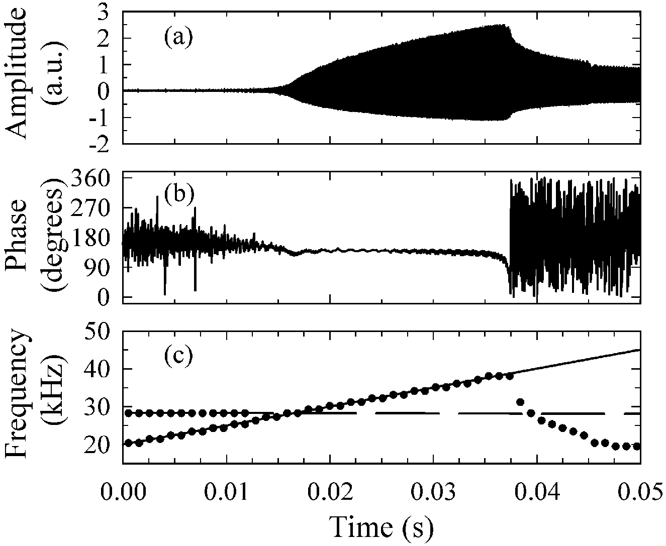 diocotron wave in non-neutral plasmas
