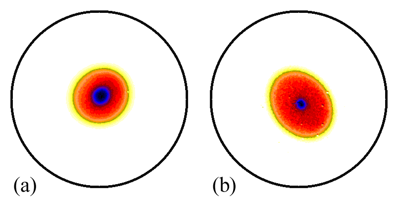 Figure 6. bq/Bo=0.004 cm-1. (a) e=1.09, q=53.5°, Bo=32.43G. The plasma is rotating quickly. (b) e=1.26, q=-37.5°, Bo=500G. The plasma is rotating slowly. These images are from the data in Figure 7.  Figure 6. bq/Bo=0.004 cm-1. (a) e=1.09, q=53.5°, Bo=32.43G. The plasma is rotating quickly. (b) e=1.26, q=-37.5°, Bo=500G. The plasma is rotating slowly. These images are from the data in Figure 7.