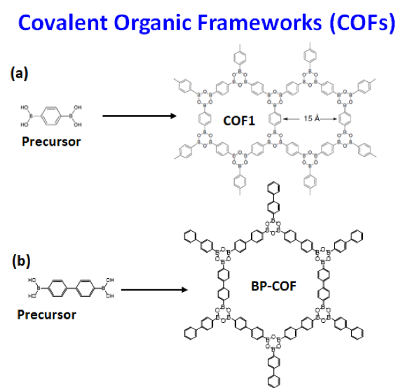 Covalent Organic Frameworks (Cofs)