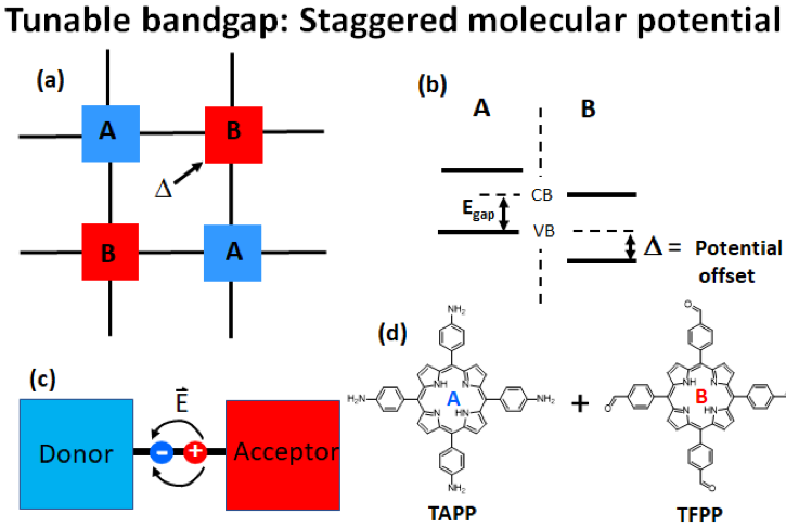  Staggered molecular potential