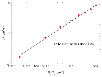  Diffusion due to the quadrupole field as a function of bq/Bo.
