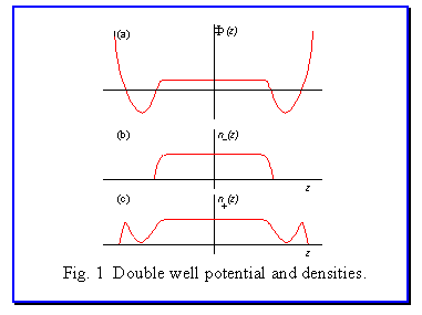 double well potential and densities