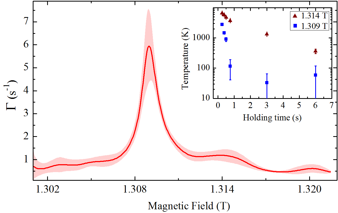The microwave cavity traps a set of electromagnetic modes The microwave cavity traps a set of electromagnetic modes