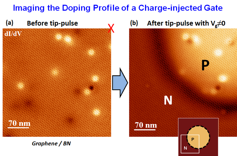 Imaging the Doping Profile