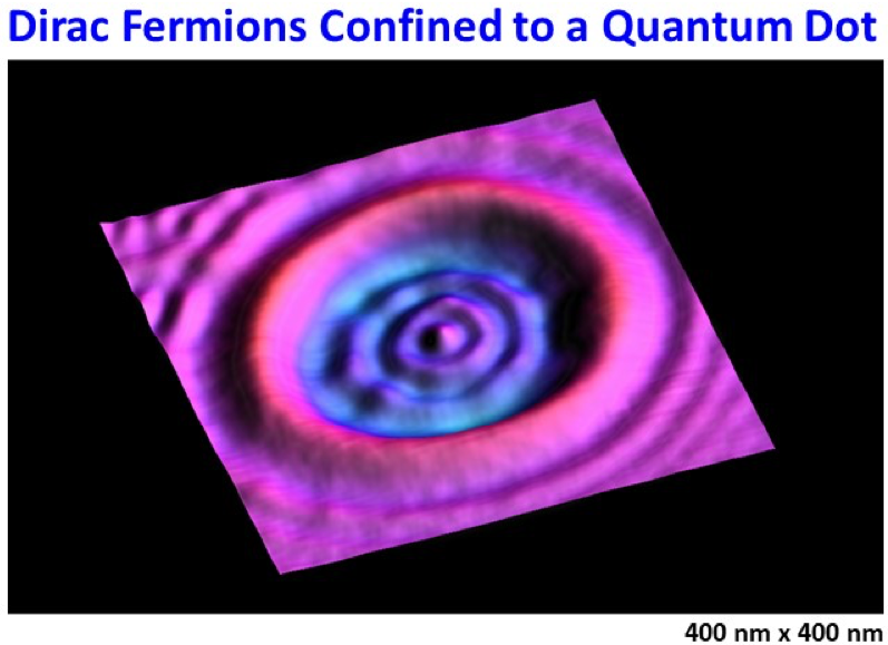 Dirac Fermions Confined to a Quantum Dot
