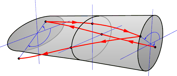 Figure 11. The trajectory (red lines) of a resonant electron as it moves outwards. 