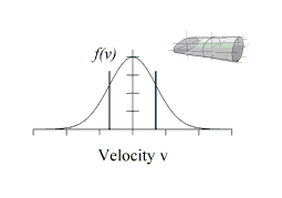If Bo ~ Bresonant, then there are many particles available to participate in resonant diffusion (left picture). If o < Bresonant (right picture), there are no particles available to diffuse.  If Bo ~ Bresonant, then there are many particles available to participate in resonant diffusion (left picture). If o < Bresonant (right picture), there are no particles available to diffuse.