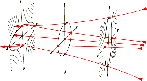 The total field is the axial field, Bo, plus the transverse field The total field is the axial field, Bo, plus the transverse field