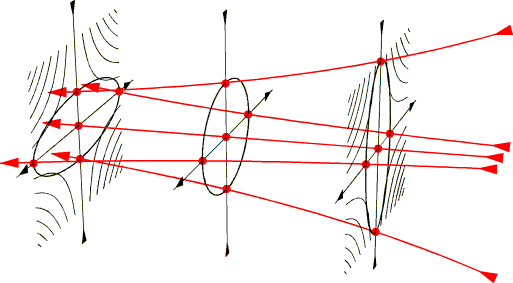 The total field is the axial field, Bo, plus the transverse field