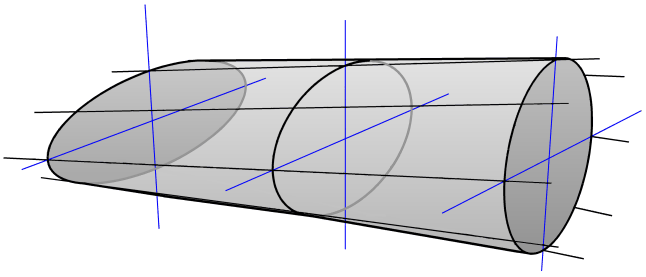 When the rotation is slow, electrons follow magnetic field lines  When the rotation is slow, electrons follow magnetic field lines
