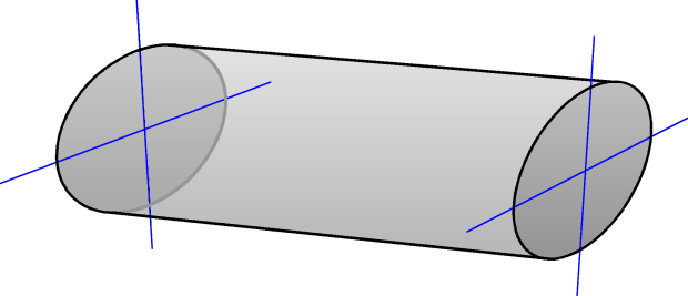 When the rotation is fast the plasma is cylindrical.   When the rotation is fast the plasma is cylindrical.