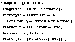 Mathematica Setup