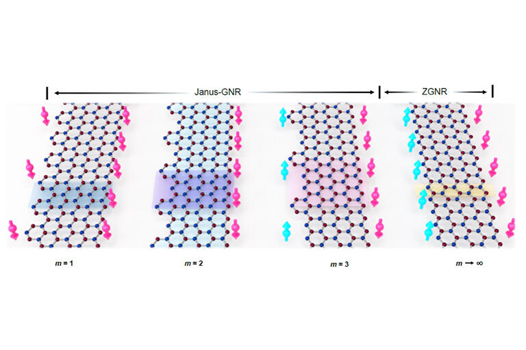 Janus graphene nanoribbons schematic