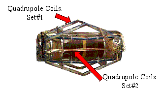 various coils used to produce magnetic fields