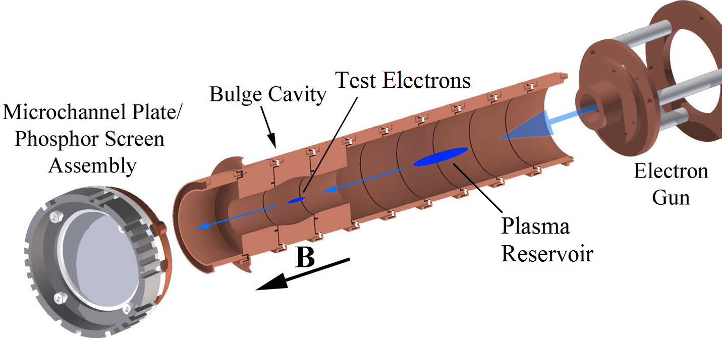 Cavity Enhanced Cyclotron Cooling