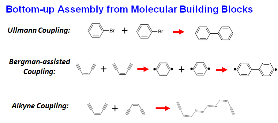 Bottom-up Assembly from Molecular Building Blocks