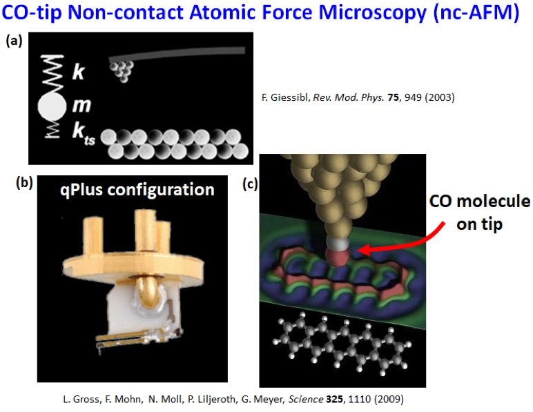 CO-tip Non-contact Atomic Forces Microscopy