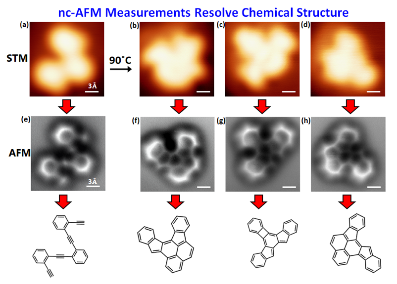 nc-AFM Measurements Resolve Chemical Structure