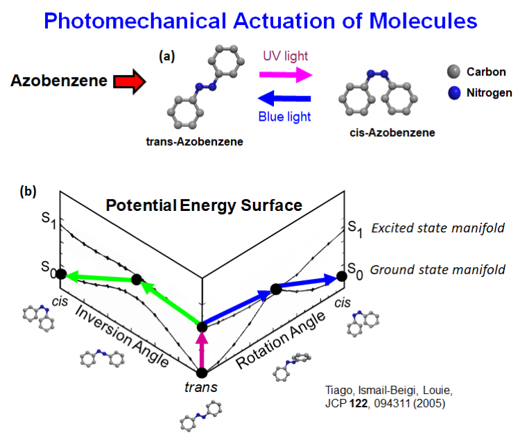 photomechanical actuation of molecules