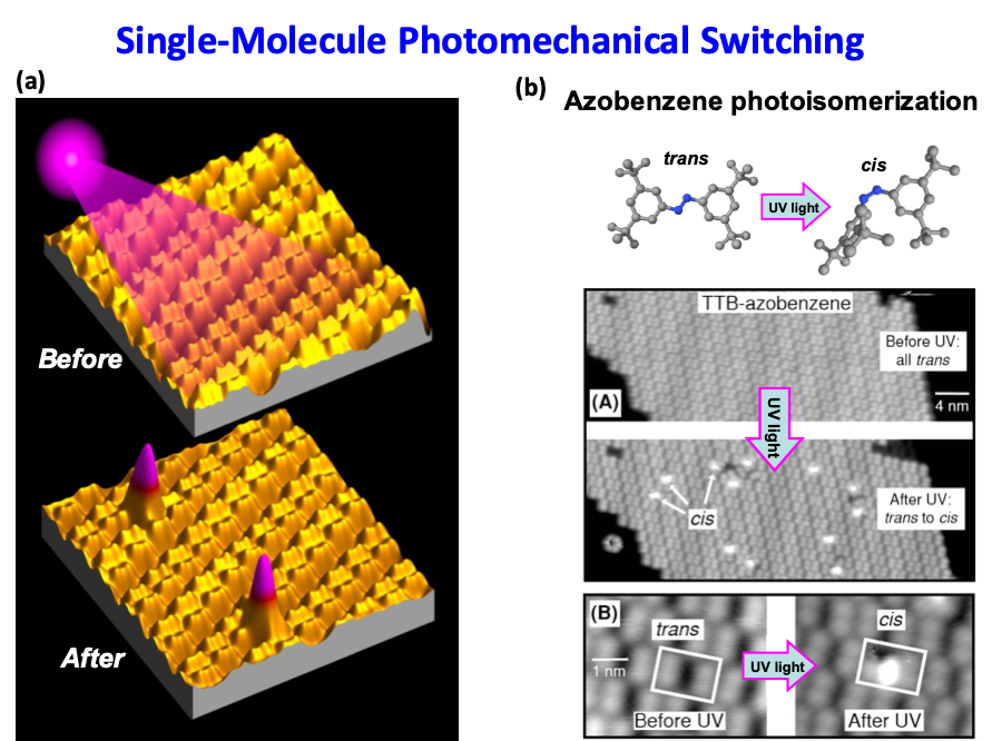 Single-molecule Photomechanical Switching