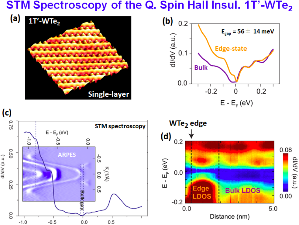 STM Spectroscopy STM Spectroscopy