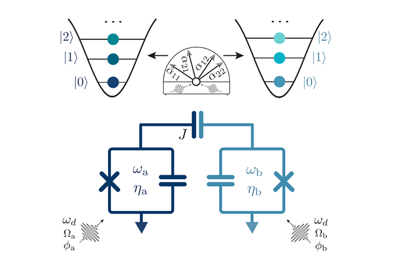 Illustration of two qutrit-entangling gates