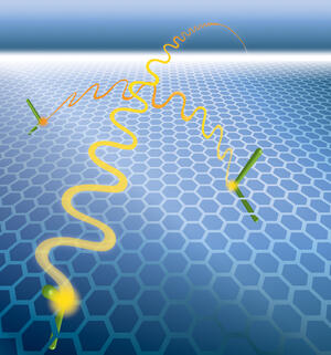 Screening and Interaction in Graphene